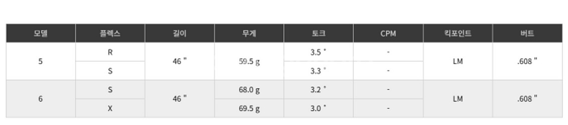 핑 G440 SFT 헤드+벤투스TR 샤프트+그립(무료장...--5