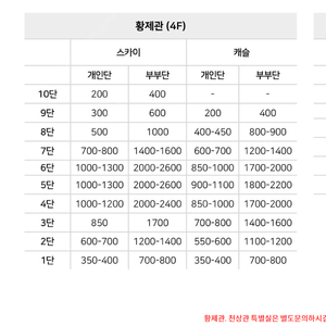 분당 스카이캐슬 봉안당 양도