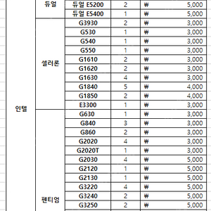 PC 컴퓨터 중고 CPU 팝니다 (G4400, G5400, i3 ...)