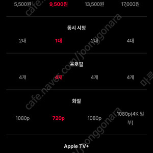 티빙베이직 1년 구독권 3만원 팝니다