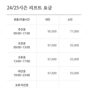 용평 리프트 반일권입니다