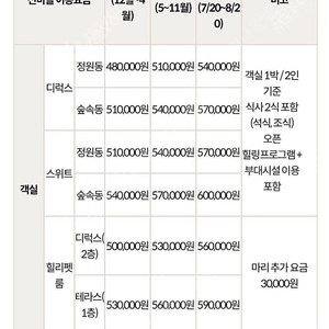 힐리언스 숙박권 판매