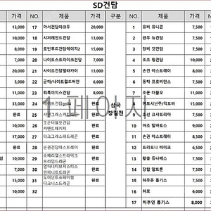 반다이 30MM, SD삼국창걸전[리미티드포함], SDW히어로즈 미개봉 대량 판매합니다.