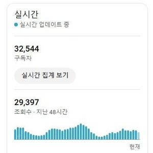 유튜브 국내 구독자 28000명 채널 싸게 팝니다~(코인,주식,라이브 하기 좋은 채널)