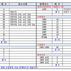 1979~1991년 초일봉피외 기타 우편엽서 류