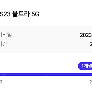 갤럭시 S23 울트라 크림 화이트 512 판매합니다