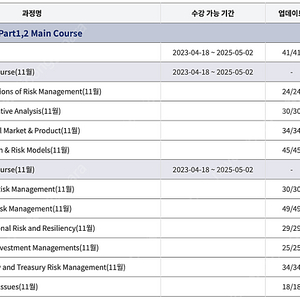 국제 FRM part 1+2 강의(25년, 이패스코리아)/슈웨이져 노트(2023) 판매