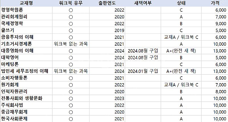 방송통신대학교 방통대 경영학과 및 타과 교양 교재 판매...--0