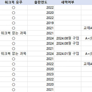 방송통신대학교 방통대 경영학과 및 타과 교양 교재 판매합니다.