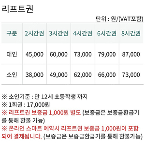 웰리힐리 리프트권 4시간 3만원