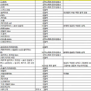 트랜스포머 스튜디오 주말동안 개별 정리합니다 (내용 필독)