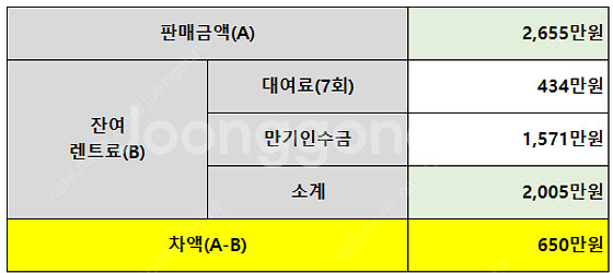 기아 카니발 디젤 9인승 프레스티지 - 개인 / 현금 ...--1