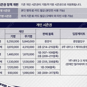 2025년 두산베어스 무기명 시즌권