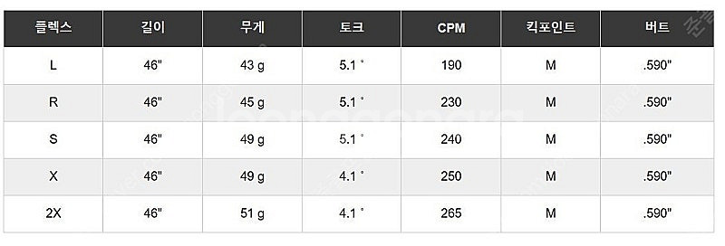 미오야마샤프트 초경량 40g 대 장타용 드라이버 우드 ...--5