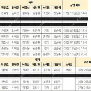 뮤지컬 앨범 OST 기타 판매