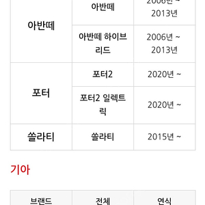 아반떼md 14년식 면발광led 헤드램프(할로겐) 운전석, 조수석 각각 10씩 20에 구매해 봅니다.