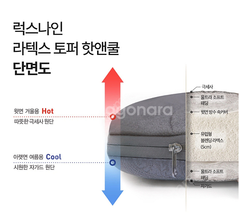 럭스나인 라텍스 토퍼(8.0cm) 퀸 사이즈--5