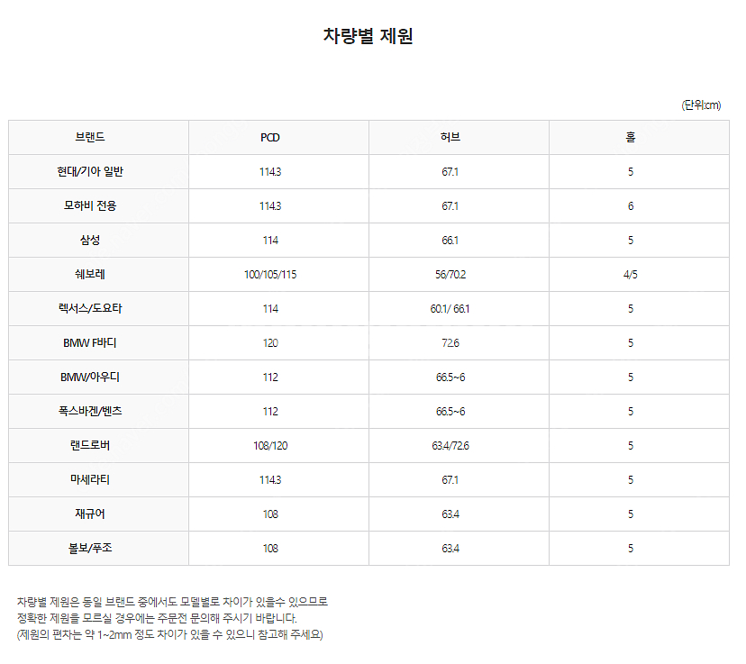 21인치 레인지로버 스포츠 삼지창 유광블랙 순정휠 1대...--8