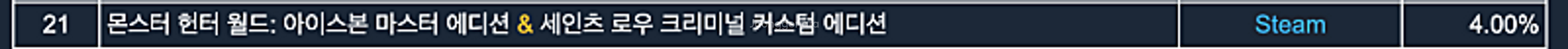 몬헌 아이스본 마스터 에디션 + 세인츠로우 크리미널 커...--1