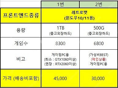 레트로뱃 셋팅된 외장하드 팝니다. (PC월광보합) 45...--1