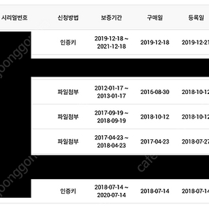 캐논 미러리스 m50 카메라 및 렌즈 일괄 판매