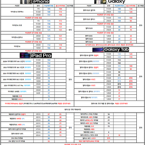 갤럭시S25 울트라 플러스 S24fe A25 A35 A55 갤럭시탭S10 FE 갤럭시워치7 버즈3프로 홍미노트 레드미노트 자급제 중고 미개봉 삽니다