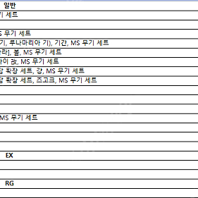 건담 모빌슈트 앙상블 일반판, EX V2 어설트 버스터 및 RG 윙 건담(35) 판매합니다