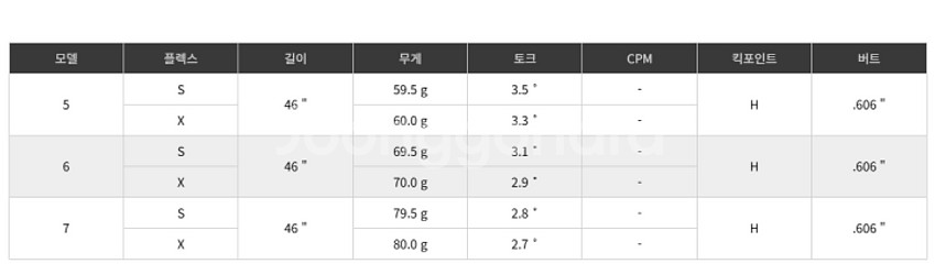 테일러메이드 Qi35 MAX 헤드+벤투스TR 샤프트+그...--4