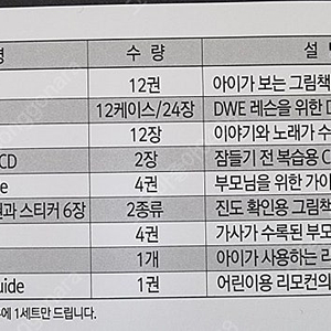 월팸 DWE 메인프로그램, 톡어롱, 미키펜세트, 액티비티 박스, dvd mate 등 구버전