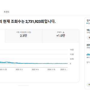 유튜브 채널 국내 구독자 1만명 팝니다 (여성 90%)