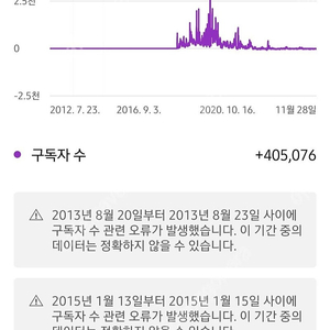 구독자 40만명 유튜브채널 공예, 목공, 금속가공등