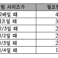 피망 쇼다운 분양