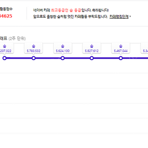 컬쳐랜드,문화상품권 91% 구매합니다!!!!! (컬처랜드,문상) 개인