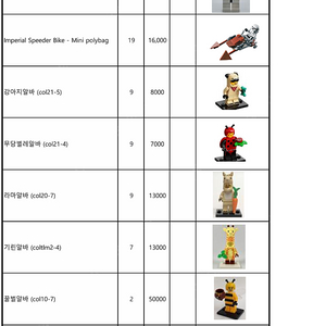 레고 알바류 팝니다. (스토미/강아지/무당벌레/라마/기린/꿀벌/펭귄/바나나/상어/핫도그/치킨/여우/곰탈/선인장/유니콘 알바 팝니다.