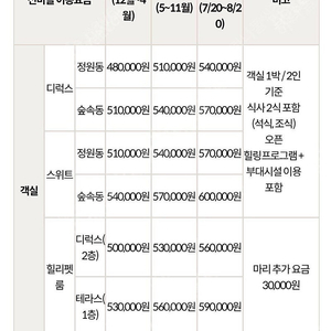 힐리언스 선마을 숙박권 판매