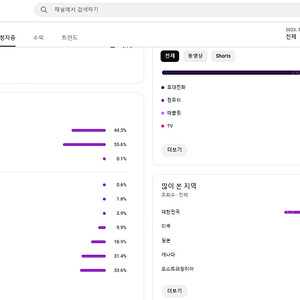 국내 유튜브 채널 구독자 160,000명 판매 ( 수익창출 O , 문제 없음 )