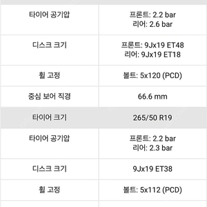 BMW X6 미쉐린 스노우 타이어 윈터