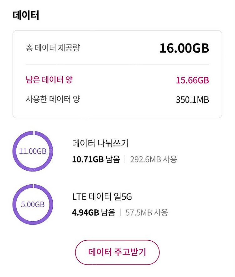 lg u+ 데이터2기가 엘지유플데이터--0