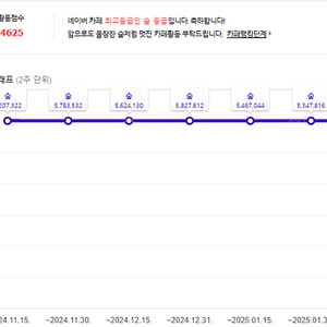 컬쳐랜드,문화상품권 90% 구매합니다!!!!! (컬처랜드,문상) 개인