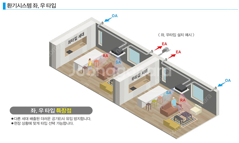 [바움]경동나비엔 아파트 빌라 전열교환기 TAC561-...--9