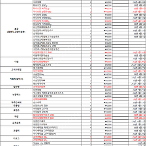 용품점 정리로 인해 싸게 팝니다~! (적혀진가격은 소비자가에요~ 안보셔도되요)