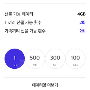 SK T끼리 데이터 2GB 판매합니다.​