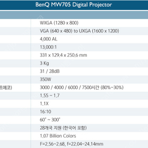 벤큐 MW727 빔프로젝트 판매