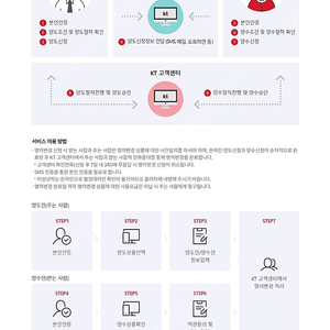 KT스카이라이프 인터넷+TV 양도(26.8.21까지 약정, 지원금 20만원)