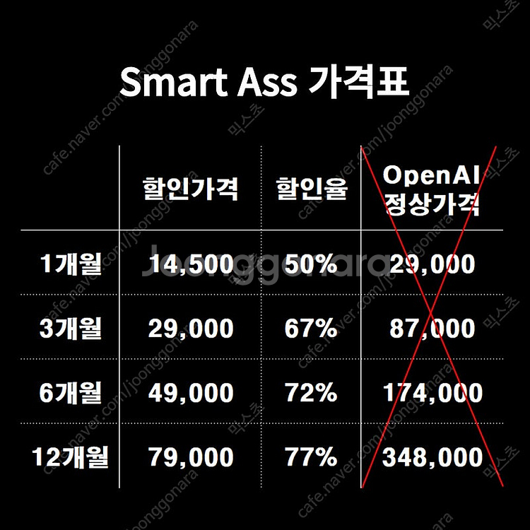 OpenAI Chat GPT Plus 4o / 챗 지피...--4