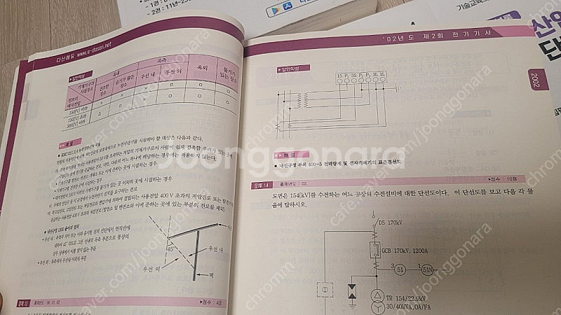 다산에듀 2024년 전기기사 실기 기출문제 패키지--7