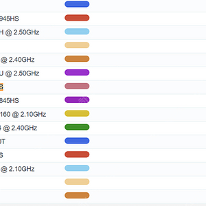 급쳐 미개봉 게이밍 고사양 R7 8845HS RTX4070 15.6인치노트북 팝니다