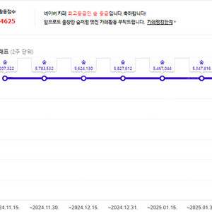 컬쳐랜드,문화상품권 90% 구매합니다!!!!! (컬처랜드,문상) 개인