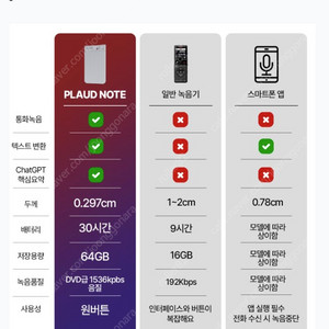 PLAUD NOTE Ai 음성녹음 ChatGPT 싸게 정리합니다.