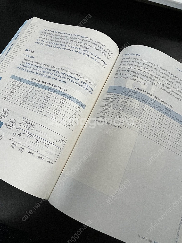 [필기X] 2023 NCS 믿고보는 사경환 사회조사분석...--3